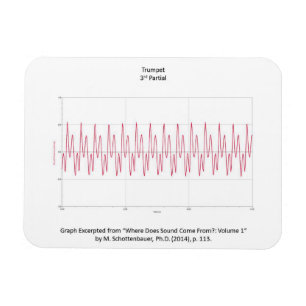 Imán con el gráfico de la nota de la trompeta
