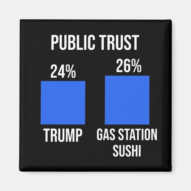 Imán Confianza pública: Trump 24%, gasolinera Sushi 26% (Frente)
