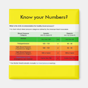 Imán ¿Conocen Sus Números?