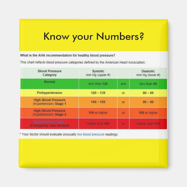 Imán ¿Conocen Sus Números? (Frente)