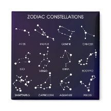 Constelaciones estelares de Zodiac
