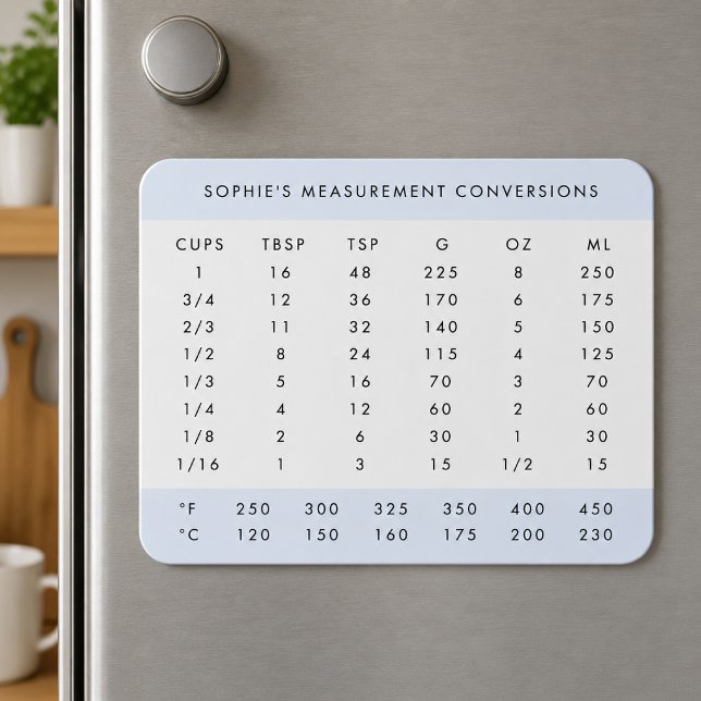 Imán Conversión de cocina | Baker de medición de peso a (Personalized fridge magnet with kitchen measurement conversions for baking and cooking reference)