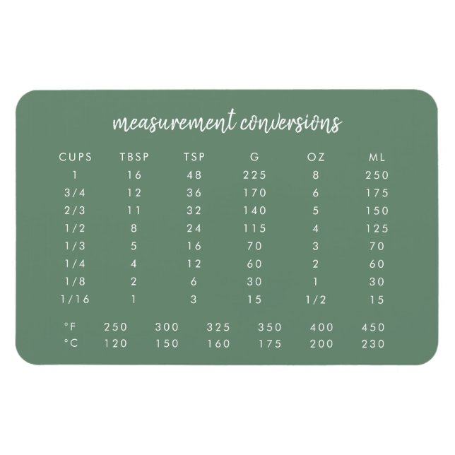 Imán Conversión de medición | Gráfica de cocina verde s (Horizontal)