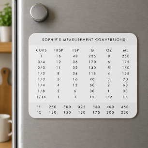 Imán Conversión de Medidas Gráfico de Cocina con Nomb