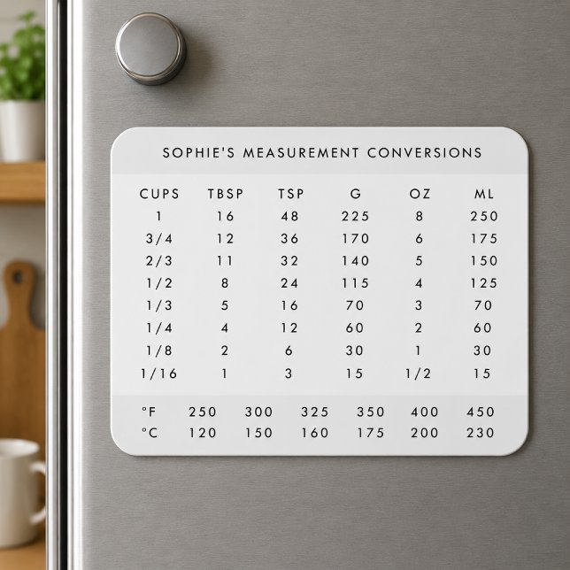 Imán Conversión de Medidas | Gráfico de Cocina con Nomb (Personalized fridge magnet with kitchen measurement conversions for baking and cooking reference)