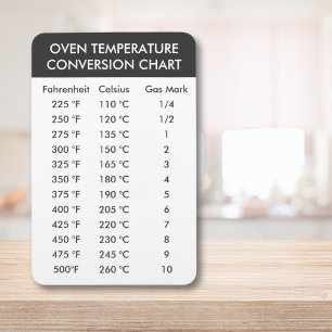 Imán Conversión de temperatura ósea de °C a °F Ventilad