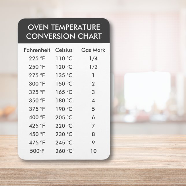 Imán Conversión de temperatura ósea de °C a °F Ventilad (Oven Temperature Conversion °C to °F Fan to Gas Magnet)
