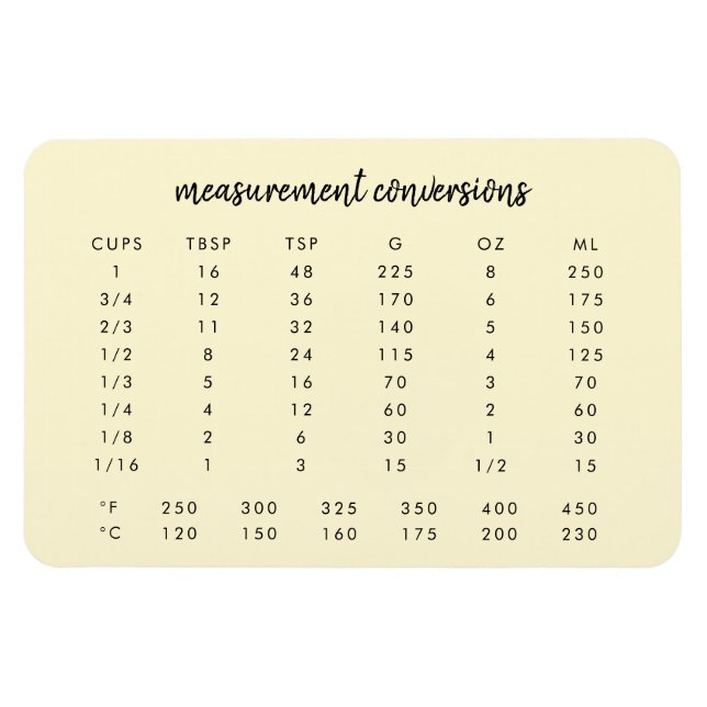 Imán Conversiones de cocina | Gráfico de medición de li (Horizontal)