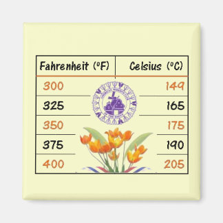 Imán Conversiones de hormigón de cocina AWC