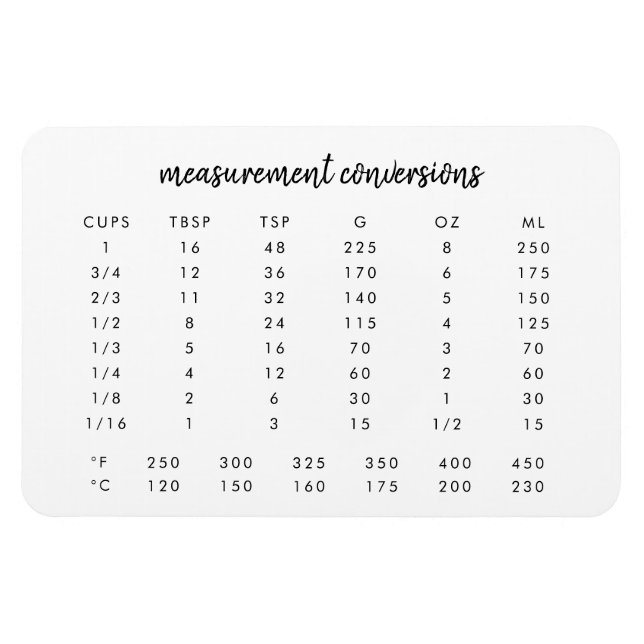 Imán Conversiones de medición | Carta moderna de cocina (Horizontal)