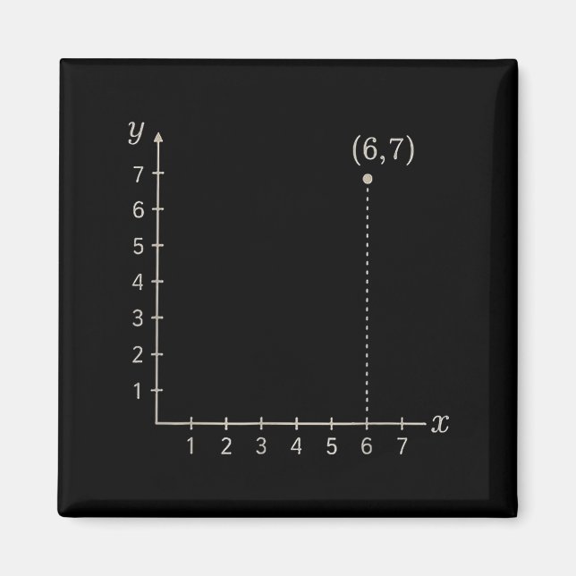 Imán Coordinate (6,7) Funny Math Teacher 67 Cartesian G (Frente)