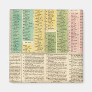 Imán Cronología de la Iglesia Católica