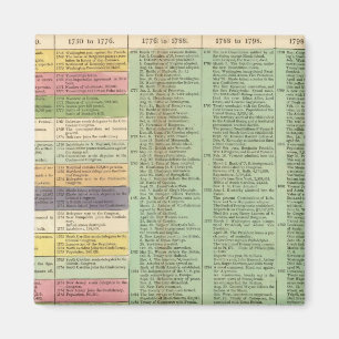 Imán Cronología de los Estados Unidos de América