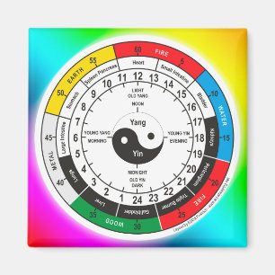 Imán Cuadrado de reloj de cuerpo de medicina china trad