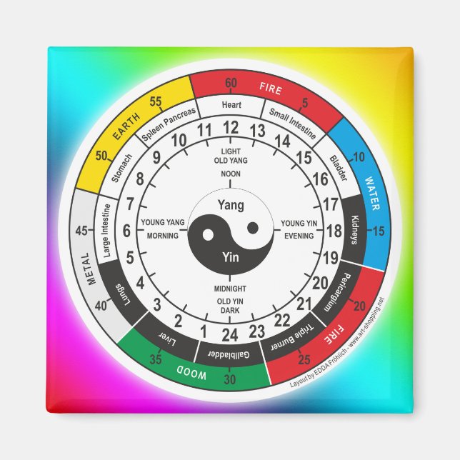 Imán Cuadrado de reloj de cuerpo de medicina china trad (Frente)