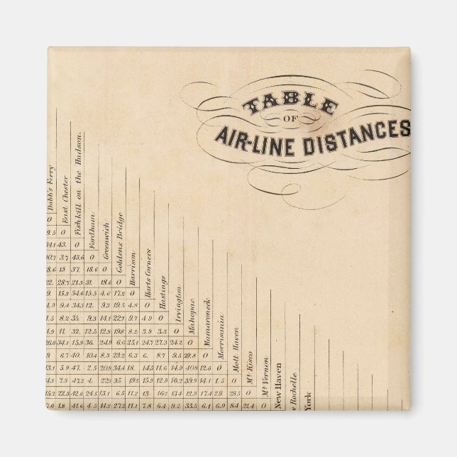 Imán Cuadro de distancias (Frente)