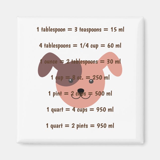 Imán Cute Dog Head Kitchen Measurement (Frente)