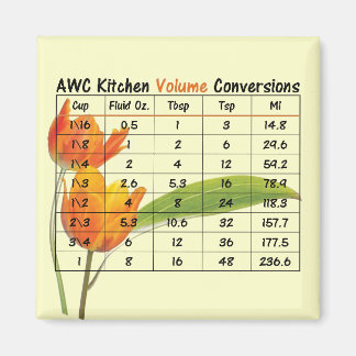 Imán de cocina AWC - Volumen