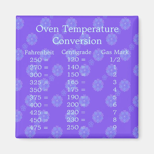 Imán de conversión de temperatura (Frente)