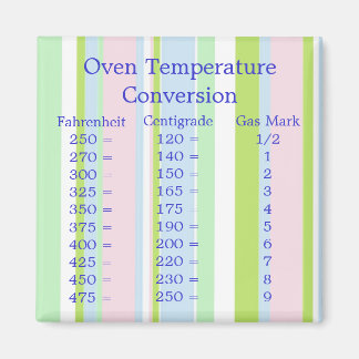 Imán de conversión de temperatura