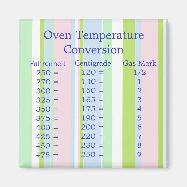 Imán de conversión de temperatura (Frente)