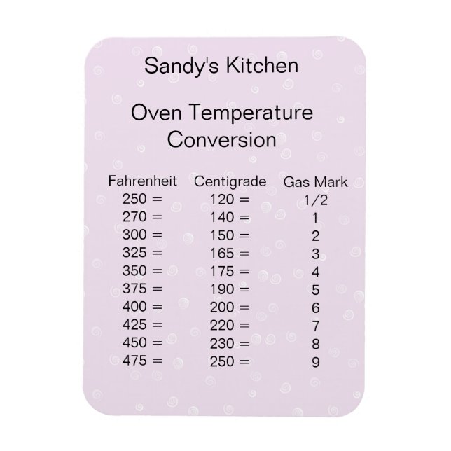 Imán de conversión de temperatura rosada (Vertical)