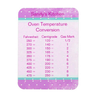 Imán de conversión de temperatura rosada