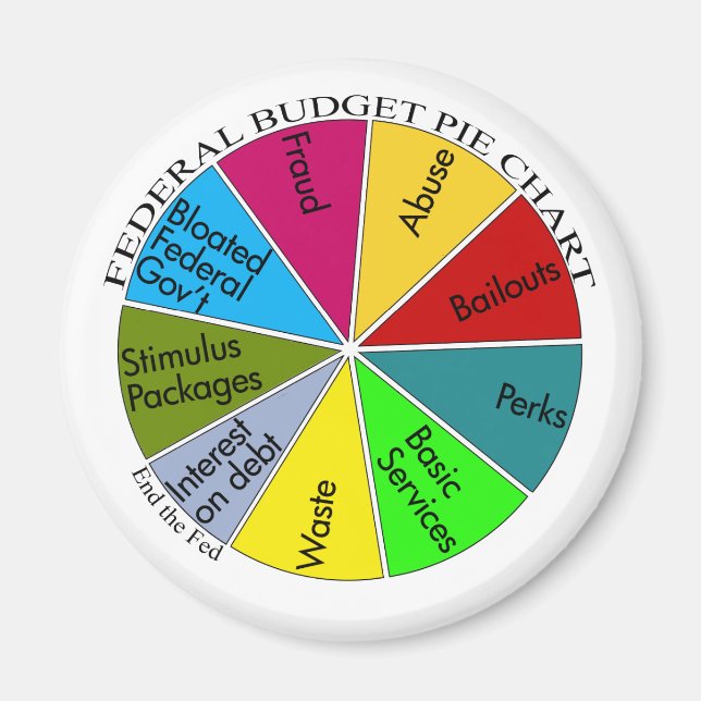 Imán de gráfico circular de té Fiesta (Frente)