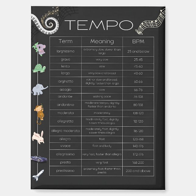 Imán de gráfico de tempo musical (Anverso)
