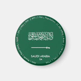 Imán de la bandera de Arabia Saudita