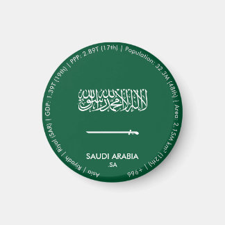Imán de la bandera de Arabia Saudita