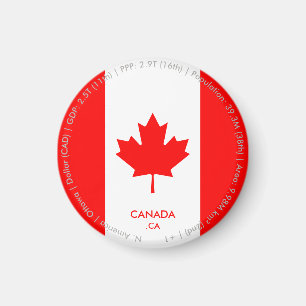 Imán de la bandera de Canadá