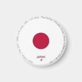 Imán de la bandera de Japón