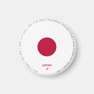 Imán de la bandera de Japón