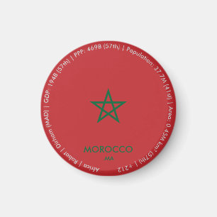 Imán de la bandera de Marruecos