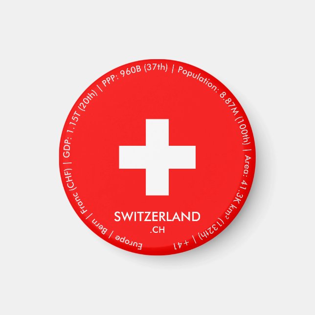 Imán de la bandera de Suiza (Frente)