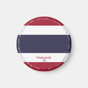 Imán de la bandera de Tailandia