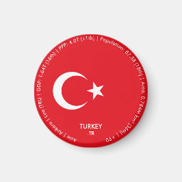 Imán de la bandera de Turquía