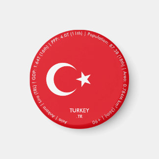 Imán de la bandera de Turquía