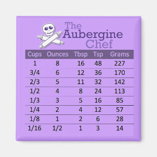 Imán de la conversión de la medida líquida