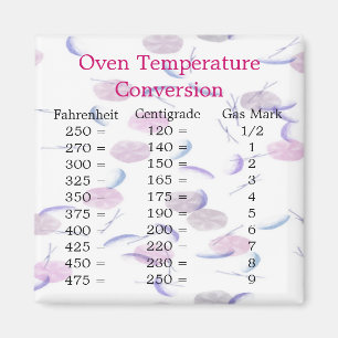 Imán de la conversión de la temperatura