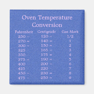 Imán de la conversión de la temperatura