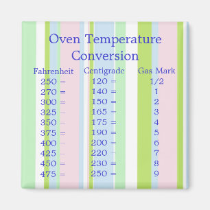 Imán de la conversión de la temperatura