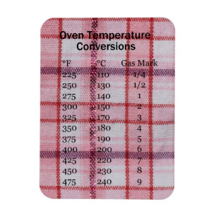 Imán de la conversión de la temperatura de cocci