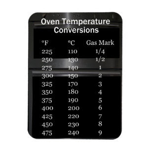 Imán de la conversión de las temperaturas del