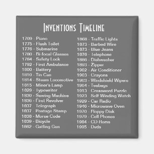Imán de la cronología de las invenciones