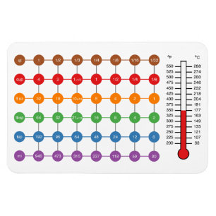 Imán de la gráfica de conversión de cocción/horqui