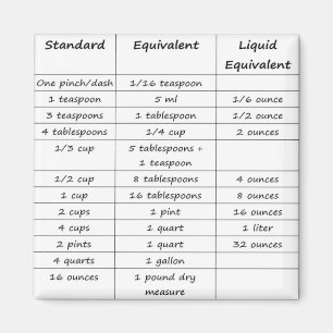 Imán de las conversiones de la cocina