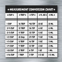 Imán de Medidas de Conversión para Cocina y Repost