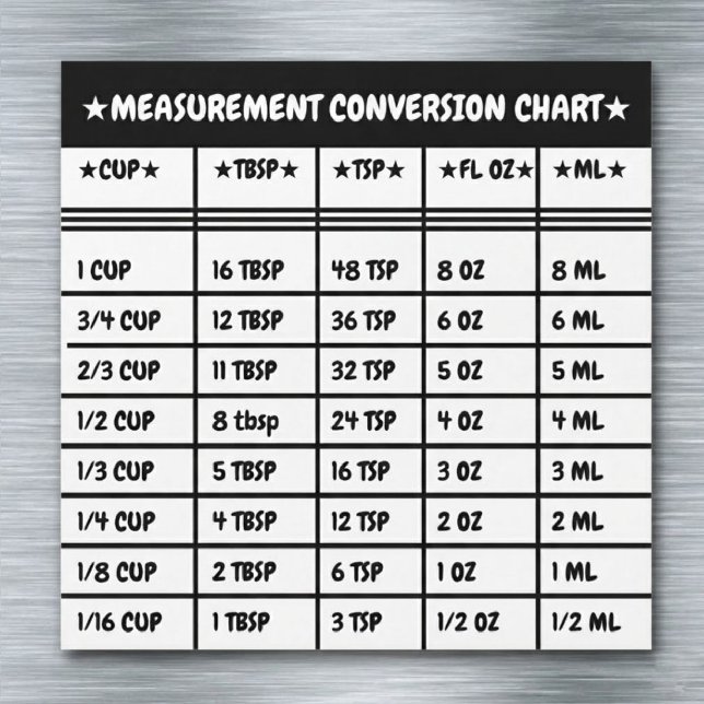 Imán de Medidas de Conversión para Cocina y Repost (cooking measurements magnets)